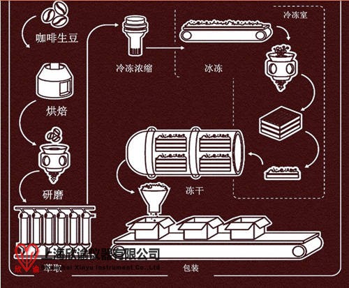 欣谕冻干咖啡 (3)_副本.jpg